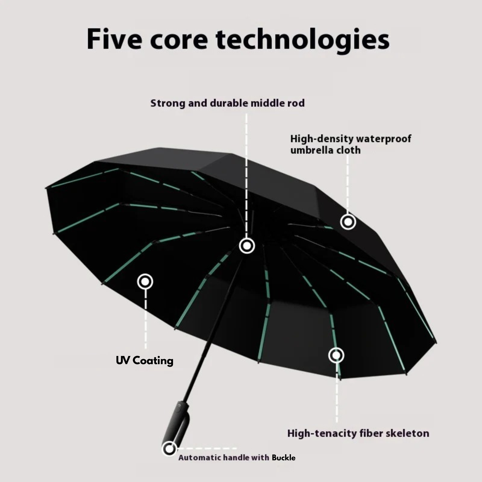 Wind Resistant UV Umbrella